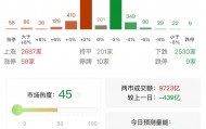 杨德龙：上证指数突破3500点之后继续上攻，人形机器人板块再次领涨！慢牛确立，A股未来三年有望挑战4000点