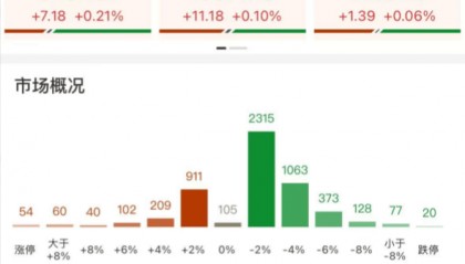 尾盘突变！多股直线“跳水”，怎么回事？