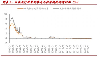 日本货币政策三十年:降息至零利率-QE-负利率,数量型调控转价格型
