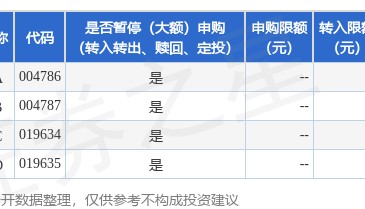 公告速递：渤海汇添金货币基金2024年劳动节前暂停申购业务