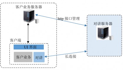 软件平台如何在一小时内支持网络对讲