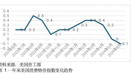 全球金融观察丨美国CPI持续回落,日本央行顺势干预汇市,非美货币普遍上涨