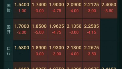 现券全面“飘红”，多家机构预测：10年国债收益率区间下限为2.1%