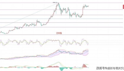 币圈院士：6.6以太坊（ETH）行情分析及操作建议参考