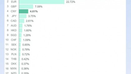 人民币，最新消息→