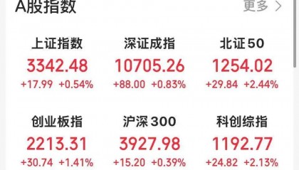 取得宇树科技订单！300718，历史新高
