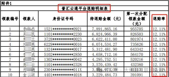 普汇云通开始申报领钱，比例约12.11%