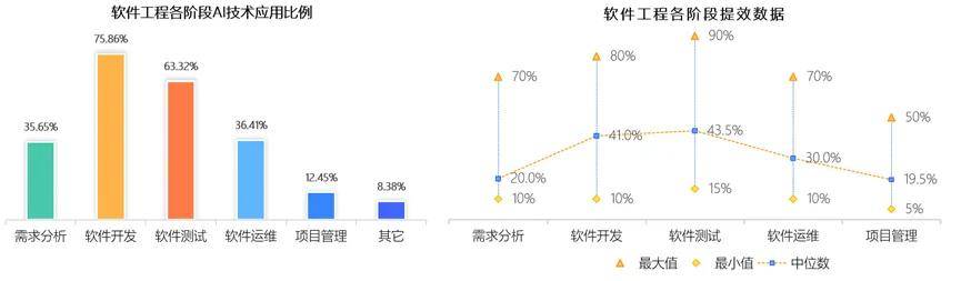 中国信通院秦思思等：软件工程加速前行迈向智能化