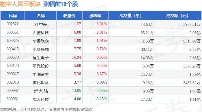 数字人民币板块7月17日跌1.37%，任子行领跌，主力资金净流出6.84亿元