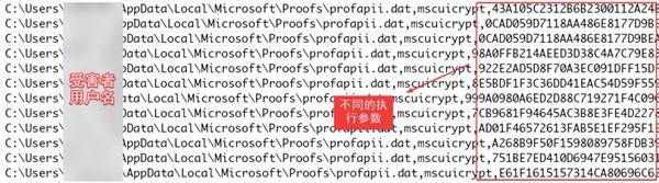 韩国“伪猎者”APT组织利用多款国产化软件漏洞对中国的攻击活动