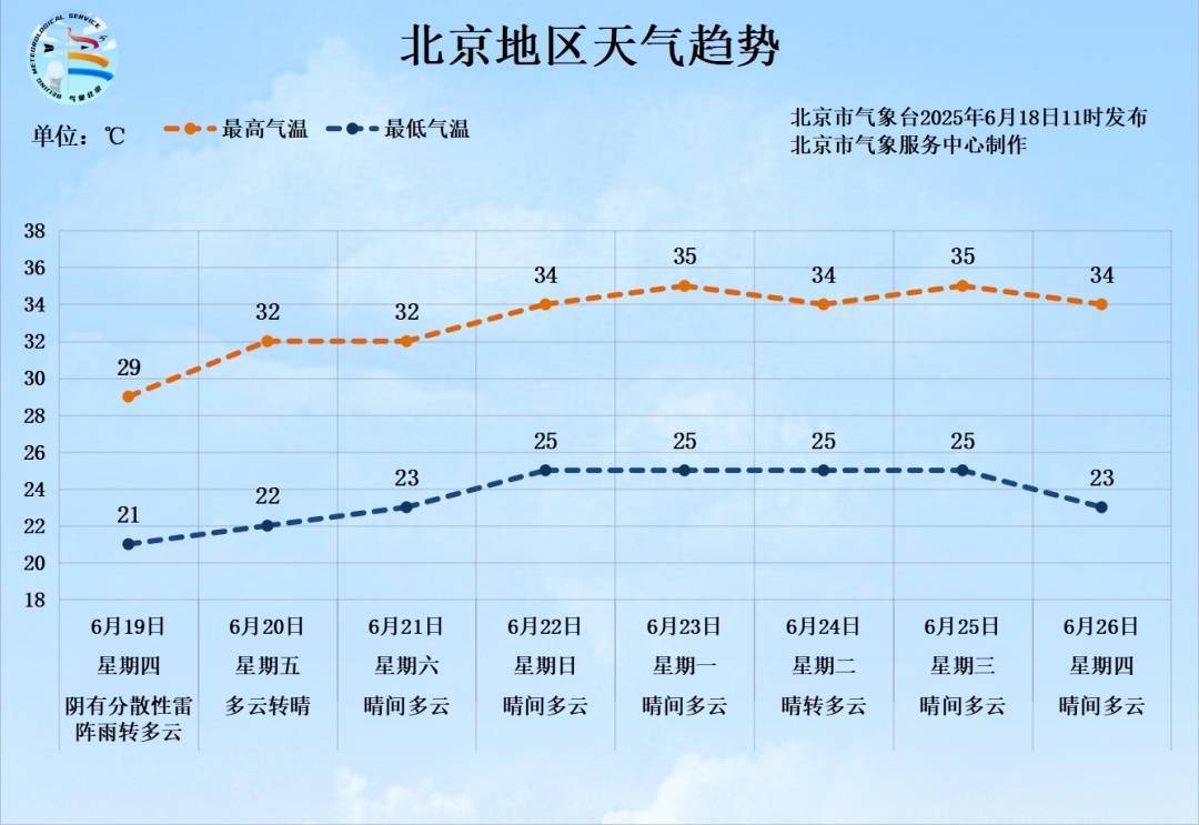 雷电黄色预警！傍晚开始，北京雷雨大风冰雹预计齐上阵！