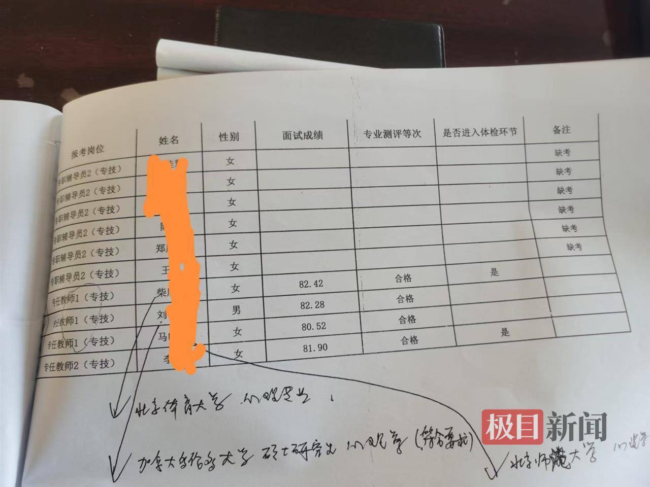 高校引进高层次人才，第二名举报第一名不符合“双一流”条件，官方：招聘合规