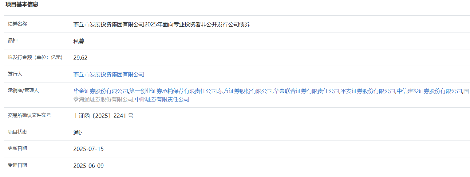 商丘发投集团拟发行29.62亿元公司债，获上交所通过