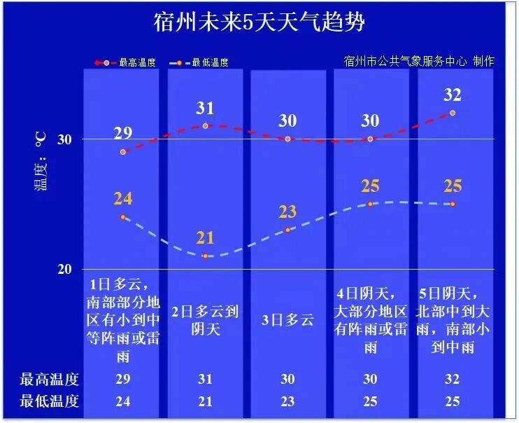 开 学 啦！！！