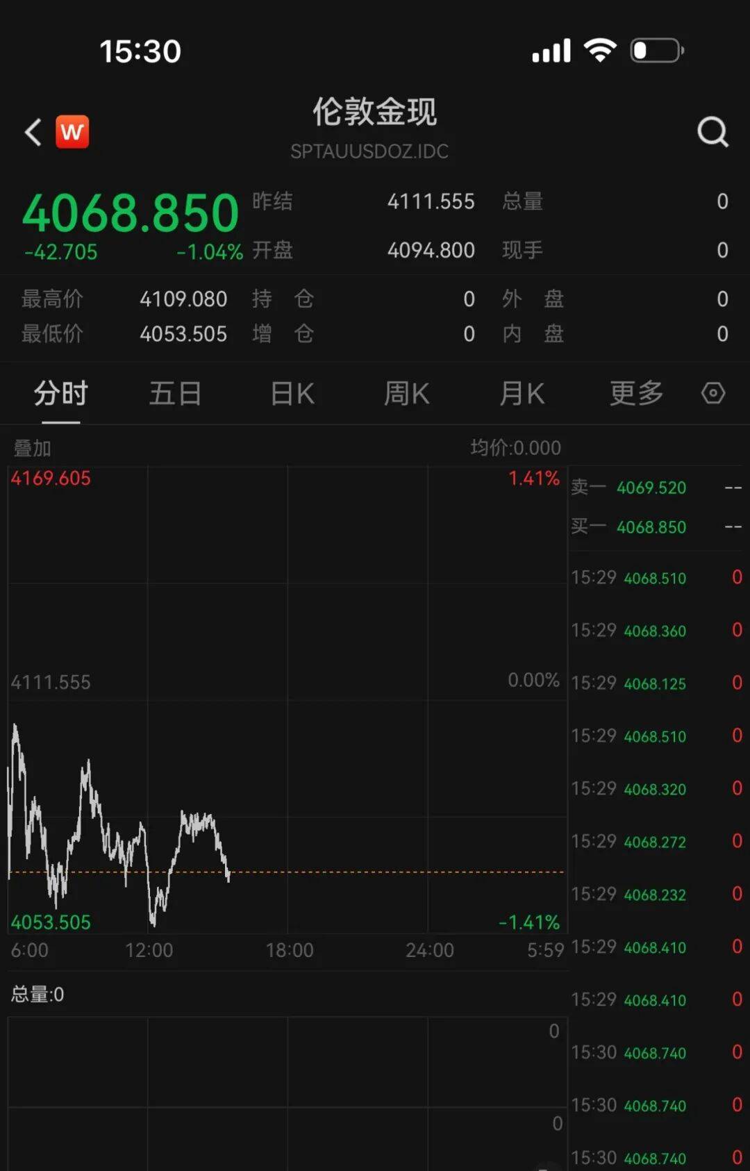 金价,大反转!