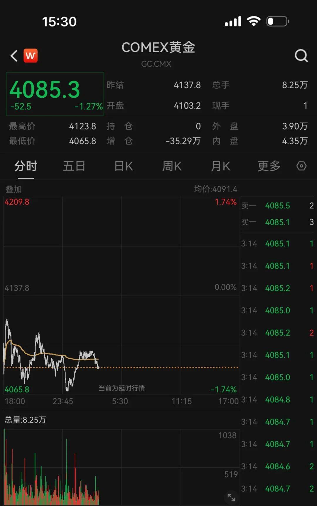 金价,大反转!