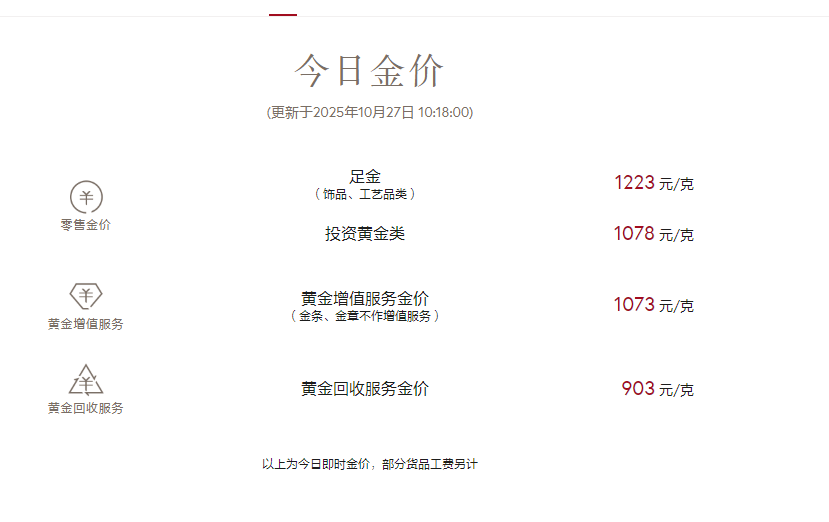 金价,大反转!
