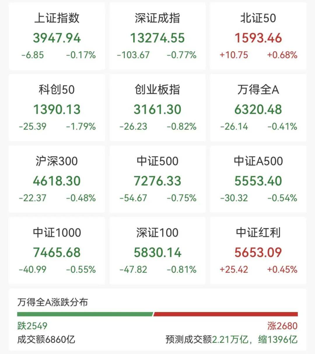 刚刚，直线拉升！不到1分钟，涨停了！