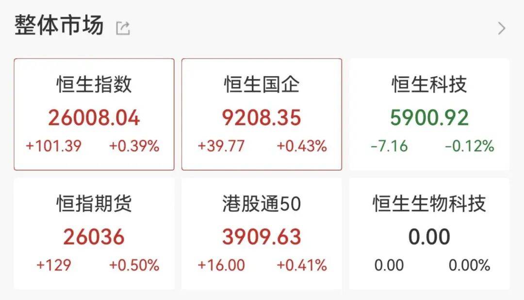 刚刚，直线拉升！不到1分钟，涨停了！