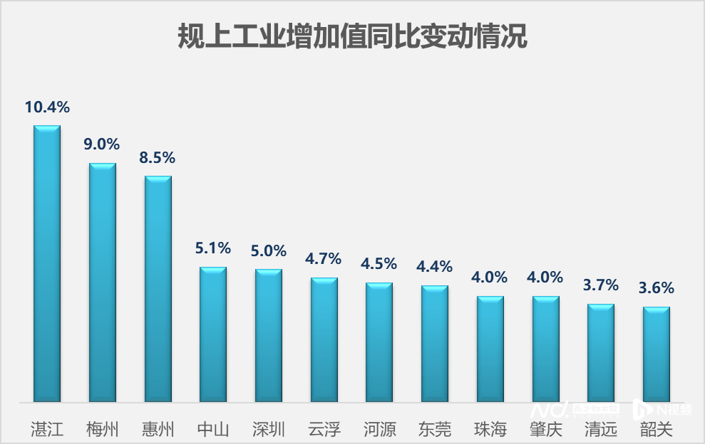 广东21地市前三季度经济数据出炉：梅州增速继续领跑