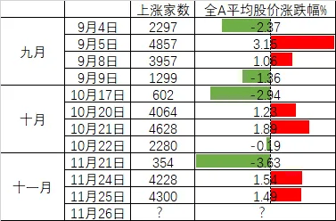连续两日反弹后，A股到了哪一步？明天，注意这个变化