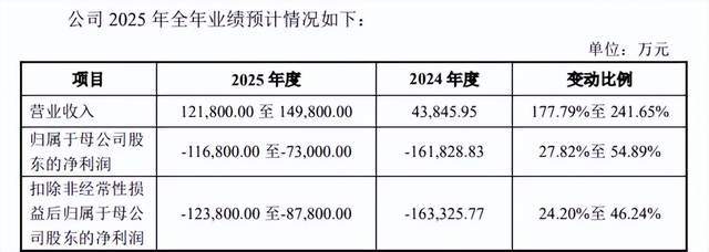 摩尔线程卖的不是显卡，是A股最贵的安全门票