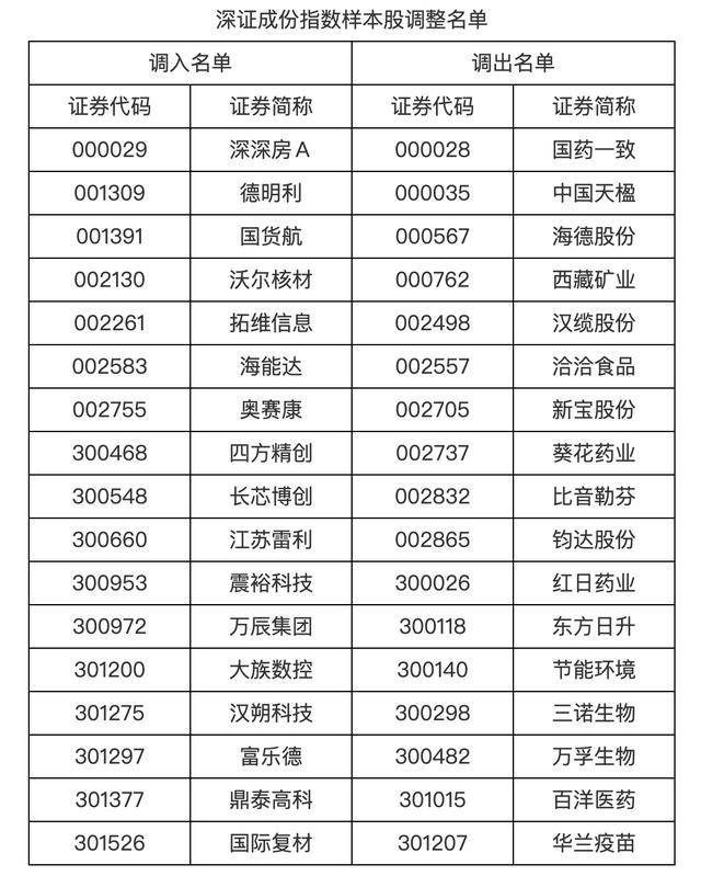 A股重要调整，明起实施