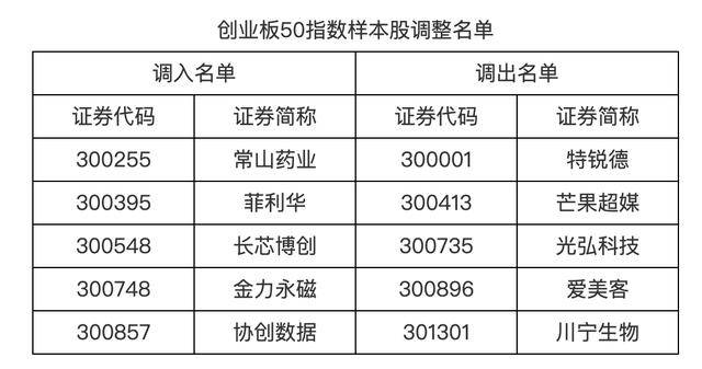 A股重要调整，明起实施