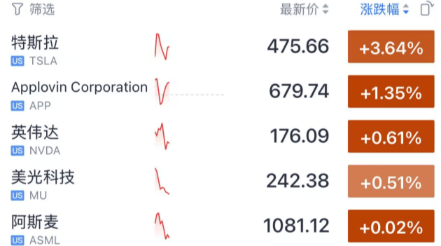 今夜，跳水！美联储主席，重大突发