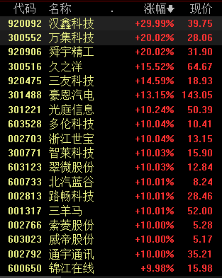 超4400只个股下跌