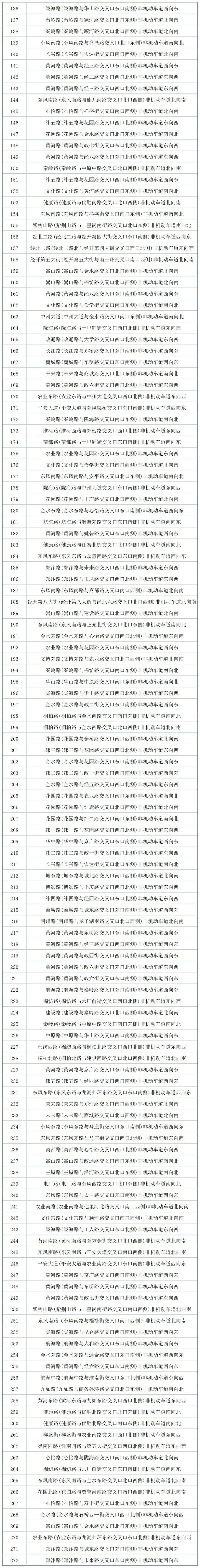 郑州骑电动车不戴头盔，已有市民收到交警短信提醒，首次违法不处罚，附272套抓拍设备具体位置