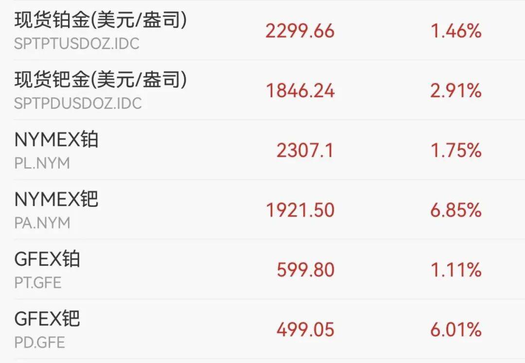 交易所出手：调整涨跌停板幅度！