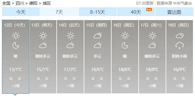 即将升温！德阳直冲18℃→