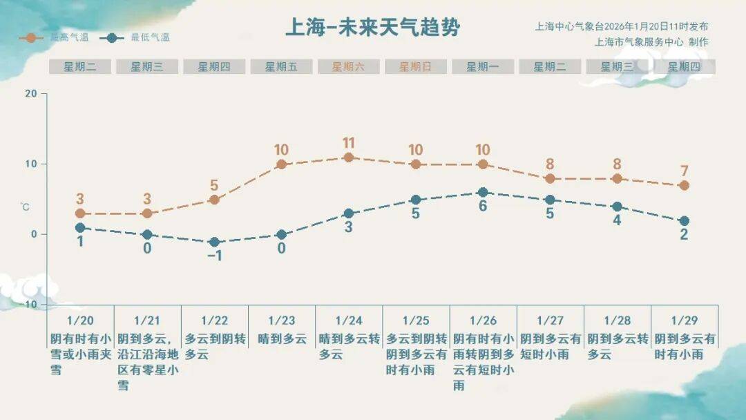 即将跌至-6℃！上海三甲医院医生提醒：最近减肥事半功倍！