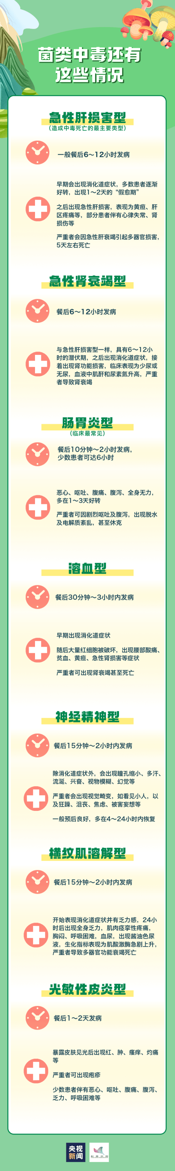 连吃两顿，深圳一女子突然变“社牛”！逢人就打招呼，手舞足蹈，医生：中毒导致幻觉