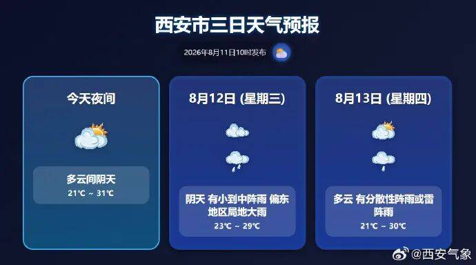 陕西将迎新一轮中雨、大雨！强对流天气预报→