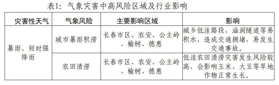 长春受台风“白海豚”残余环流影响，将迎强降雨、雷暴大风等天气