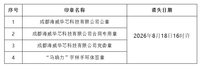 成都一公司发布公告：上百人强行闯入公司，撬开保险柜抢走多枚印章