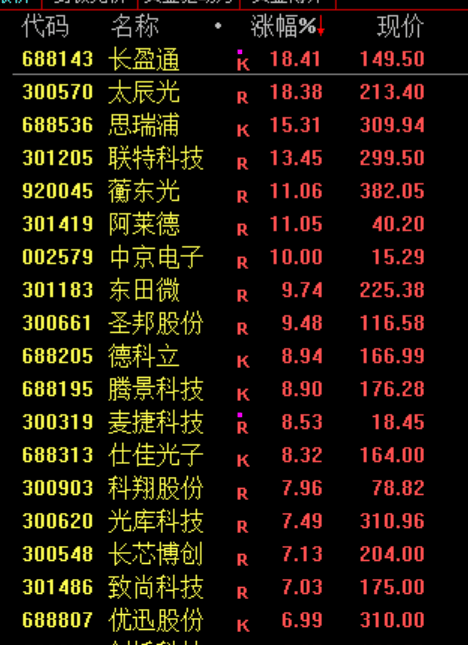 尾盘30分钟，A股突变！发生了什么？