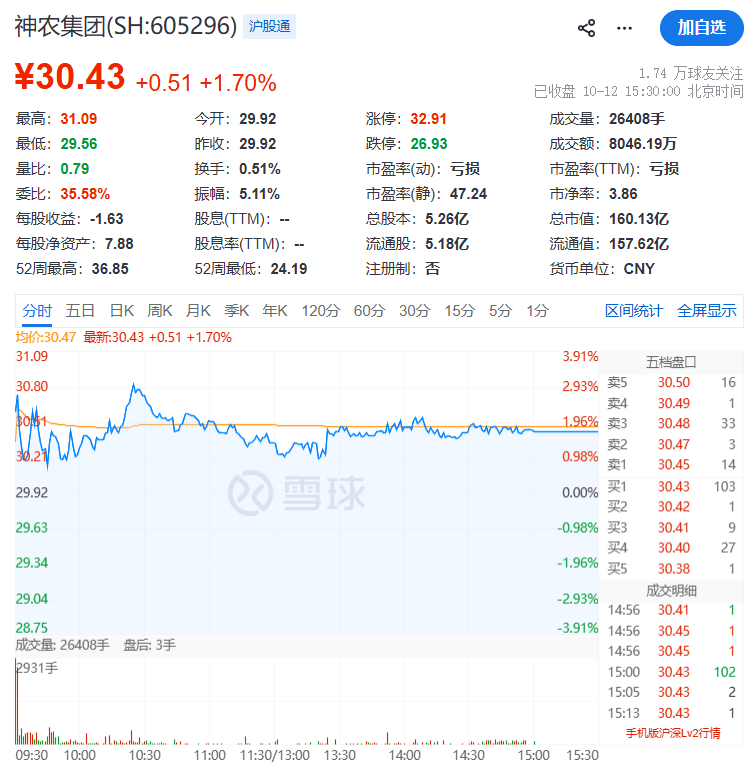 两人已离婚！女方分走23.83亿元